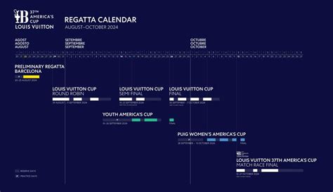 calendario louis vuitton cup|louis vuitton cup racing schedule.